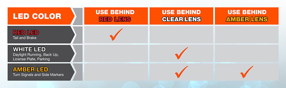 LEDs Lens education chart OPP LED chart