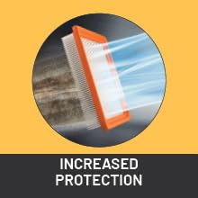 Increased Protection
